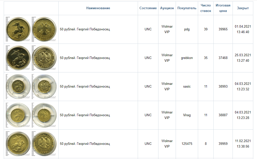 1 рубль это сколько вон. Золотые монеты Сбербанка каталог. Инвестиционные монеты Сбербанка каталог.